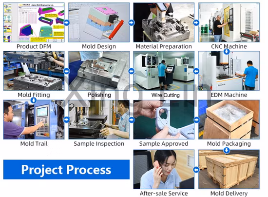 OEM 맞춤형 플라스틱 사출 성형 부품 맞춤형 ABS PC PS 플라스틱 제품